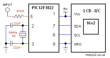 5mhz